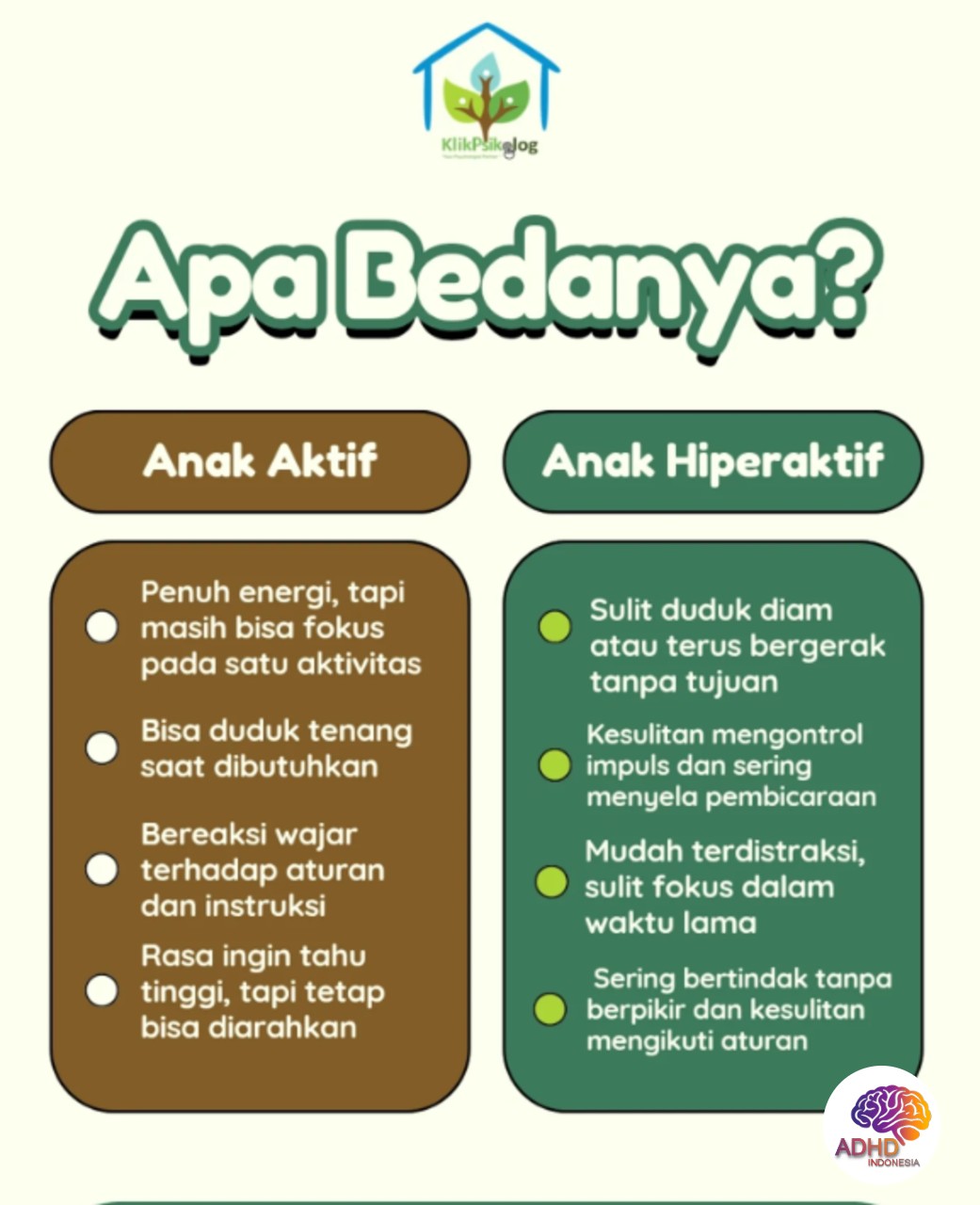 Perbedaan Anak Aktif dan ADHD yang Perlu Dipahami di Kota Padang Sidempuan